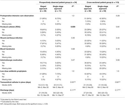 Treatment Strategies and Outcome of the Exstrophy–Epispadias Complex in Germany: Data From the German CURE-Net